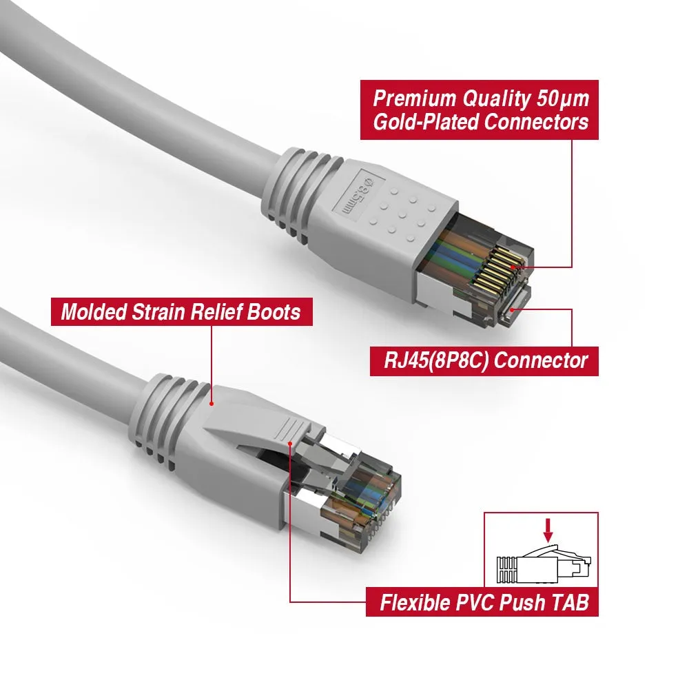 0.5Ft Cat.8 S/FTP Ethernet Network Cable 2GHz 40G Gray 24AWG